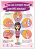 Click on the thumb nail to enlarge the image of Board 5 How can I protect myself from HIV infection?